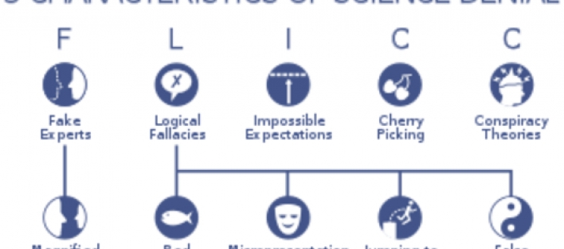 August 14, 2021 – Science v. Skeptics